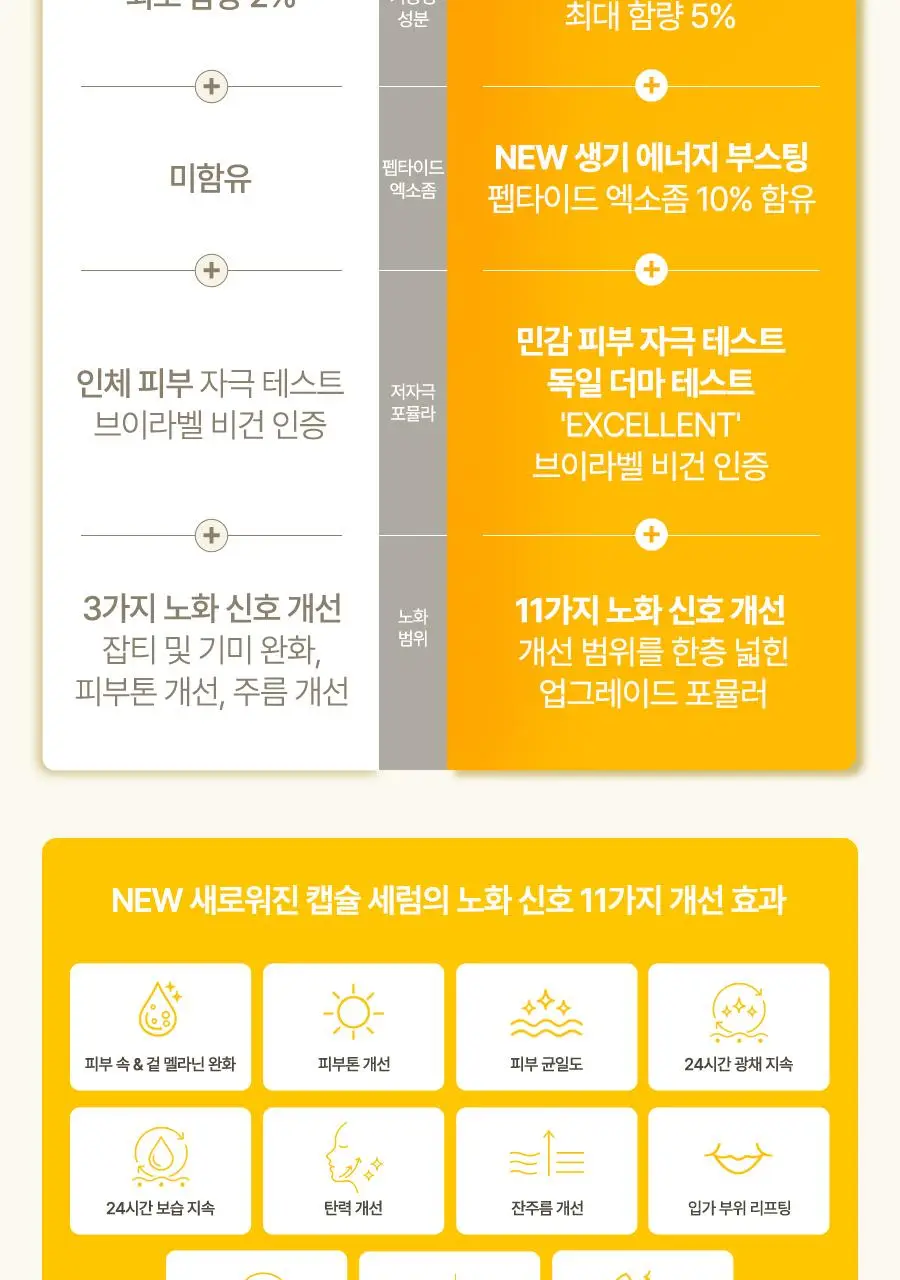 [26년 신형/소용량] 달바 비타 캡슐 세럼 나이아신아마이드 5퍼센트 50ml 상세페이지 2